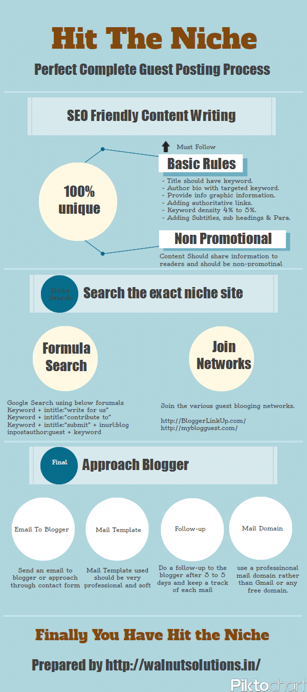 guest-posting-writer-process-infographic
