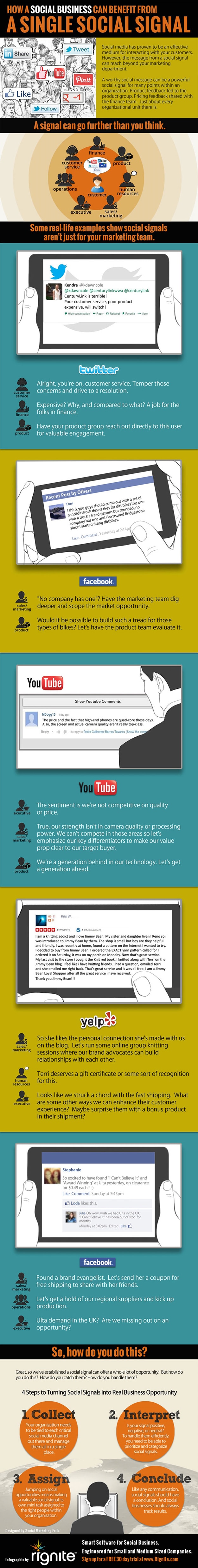 how-company-benefit-social-media companies-benefit-more-social-media