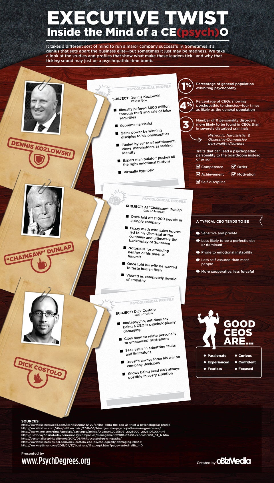 mean-psycho-executive-bosses-infographic mean-boss-psycho-executive-infographic