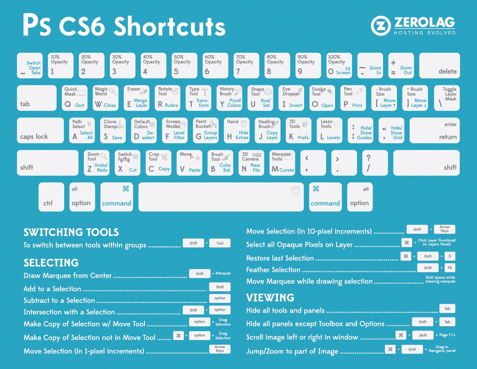 photoshop-cs6-keyboard-shortcuts-infographic
