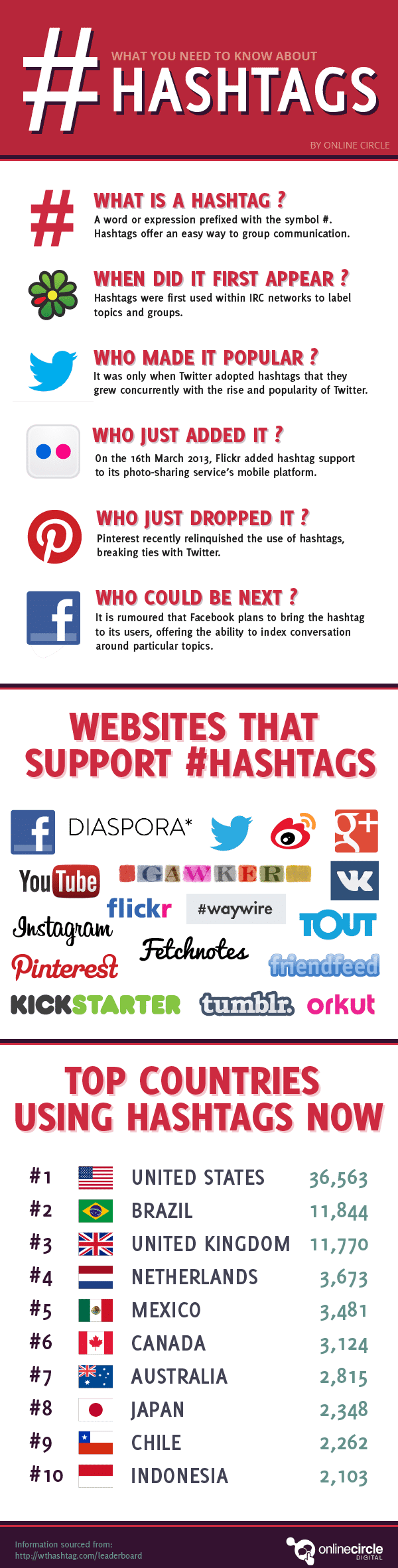 speed-guide-to-hashtags-infographic