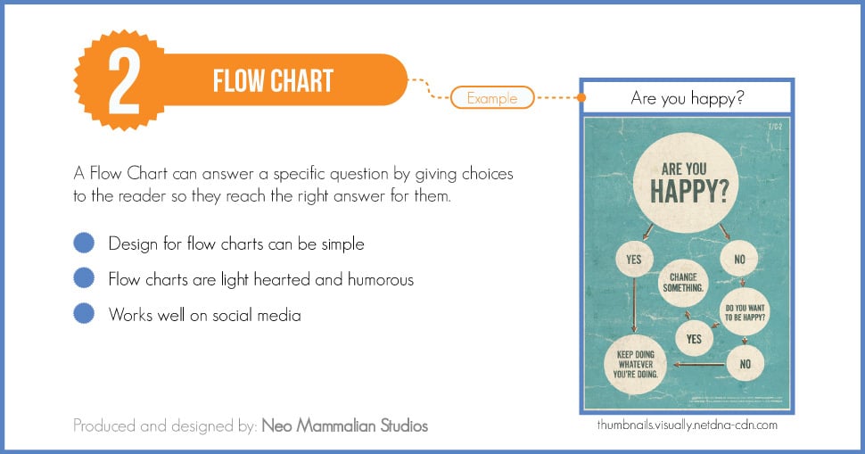 which-infographic-to-use 8-types-of-infographics