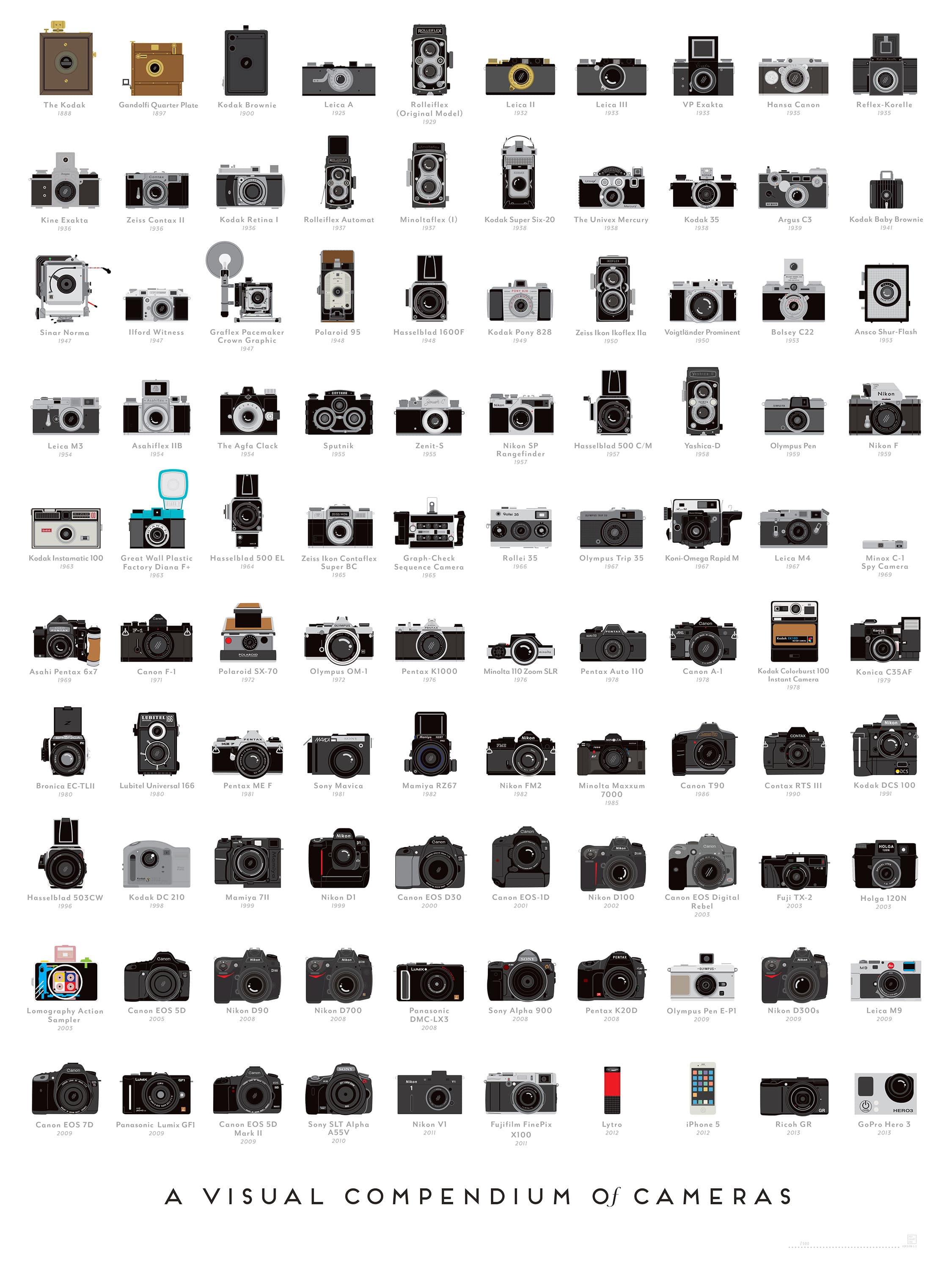 100-most-popular-cameras-infographic photography-history-landmark-cameras-infographic