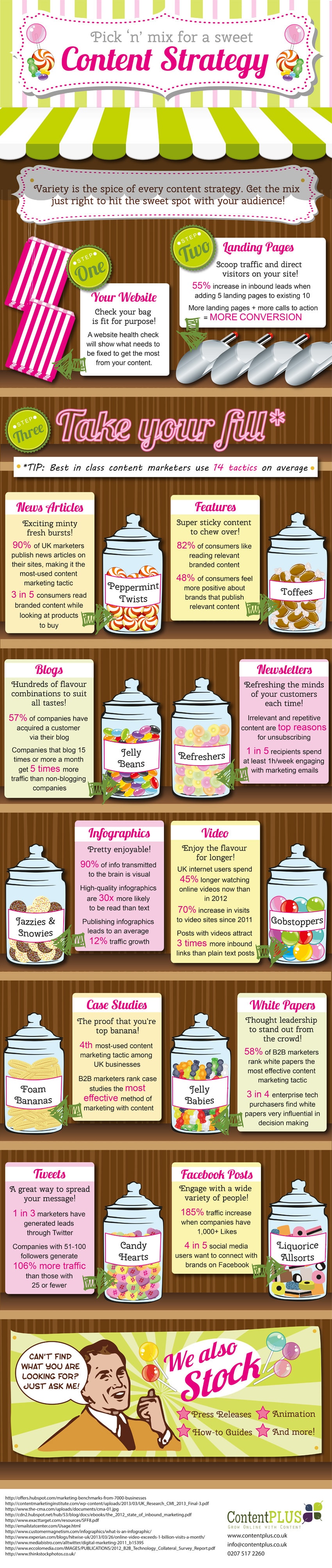 candy-store-content-strategy-infographic content-strategy-candy-store-infographic