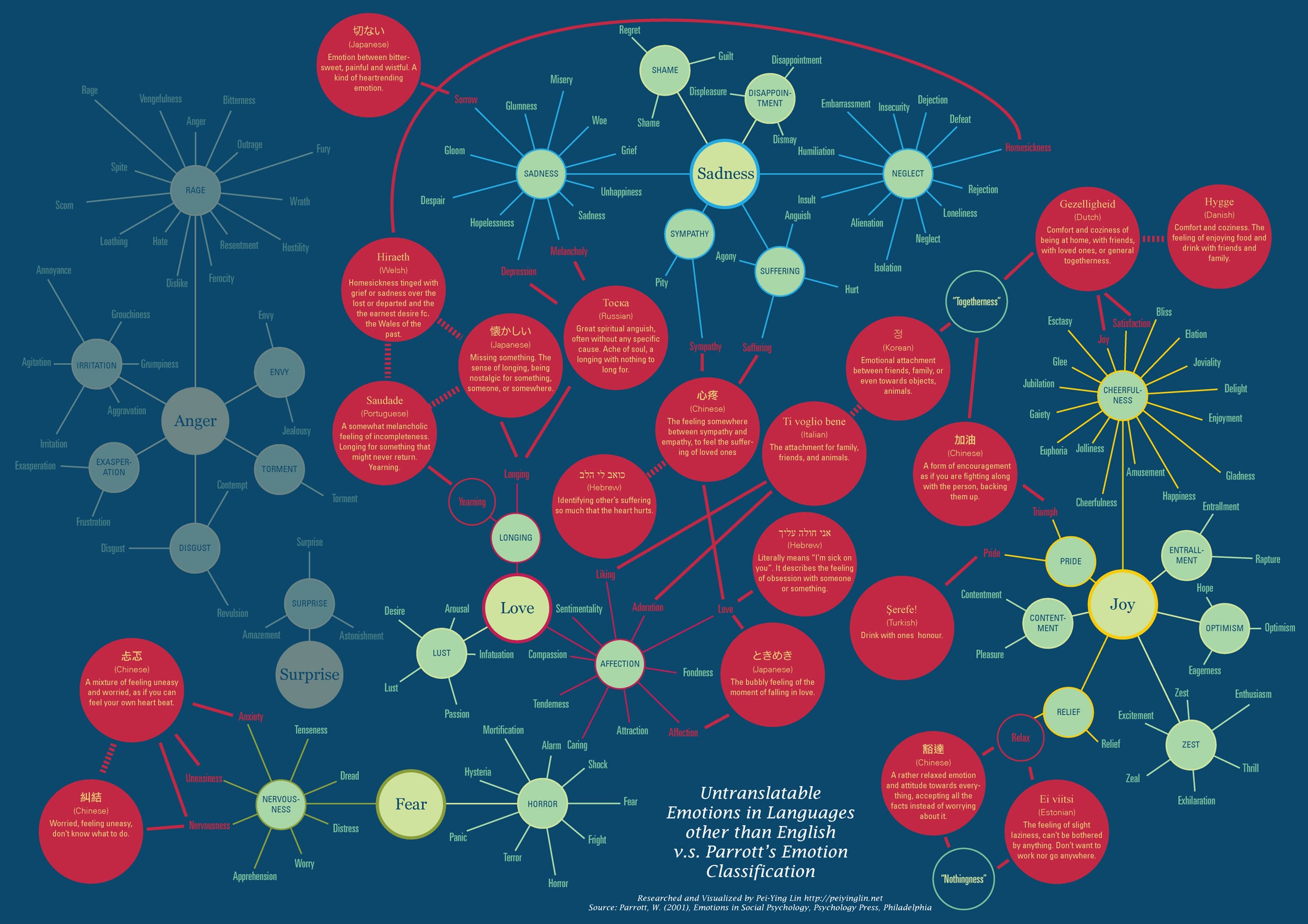 emotions-no-english-words-infographic emotions-no-words-in-english