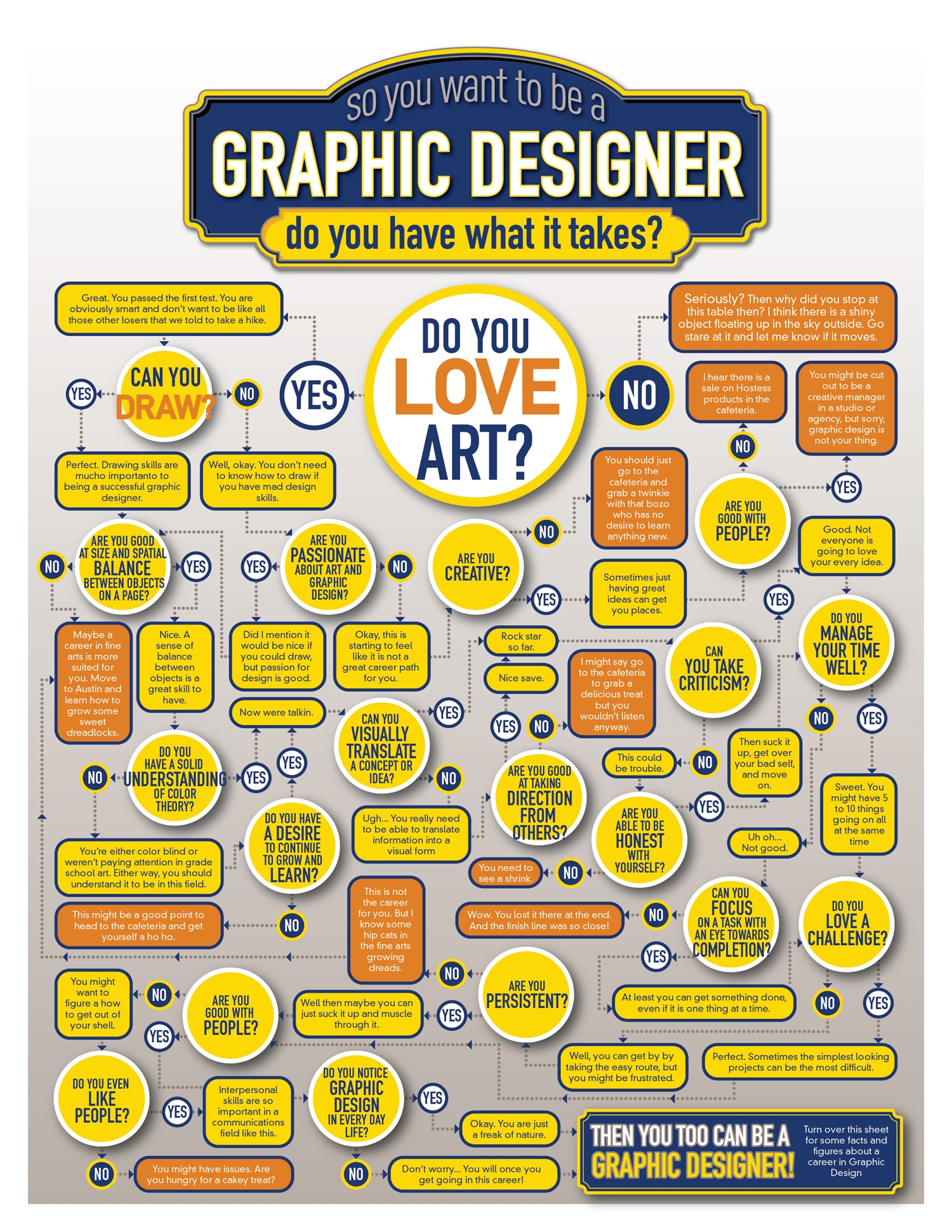 graphic-designer-profession-guide-flowchart
