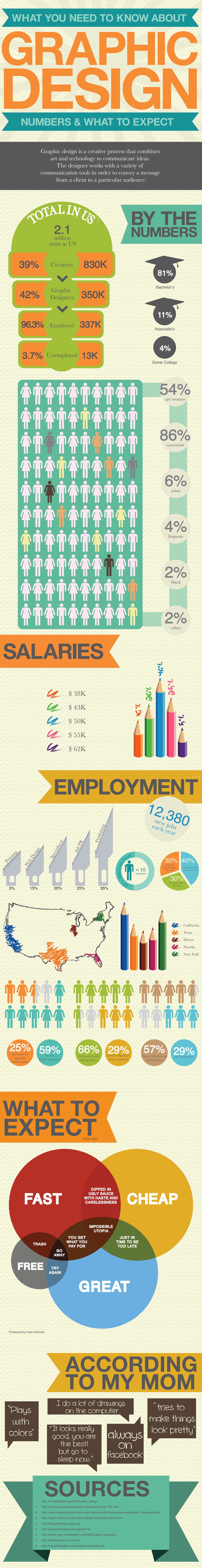 graphic-design-industry-startistics-infographic graphic-design-industry-startistics-infographic