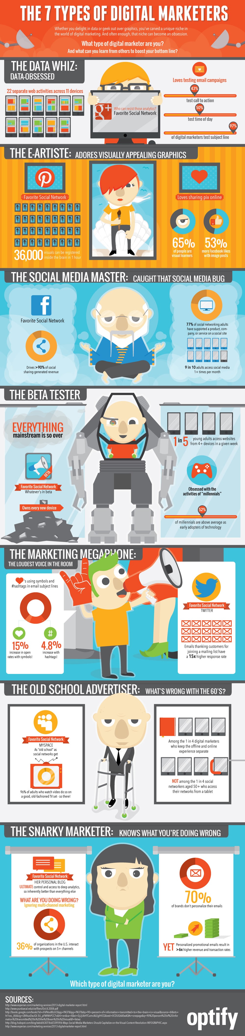 kinds-of-digital-marketers-infographic digital-marketers-modern-marketing-infographic