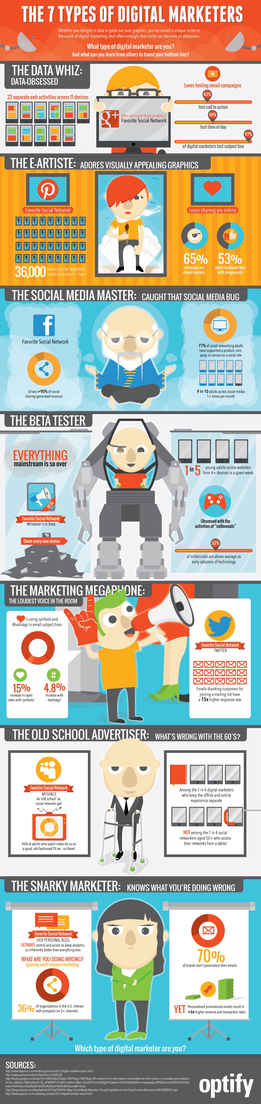 digital-marketers-modern-marketing-infographic