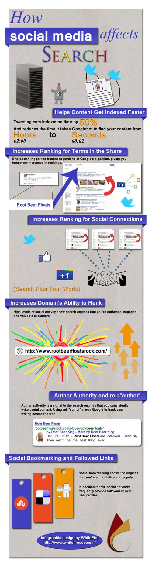 social-media-affects-search-ranking
