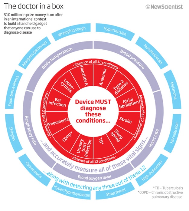 star-trek-medical-tricorder star-trek-medical-tricorder
