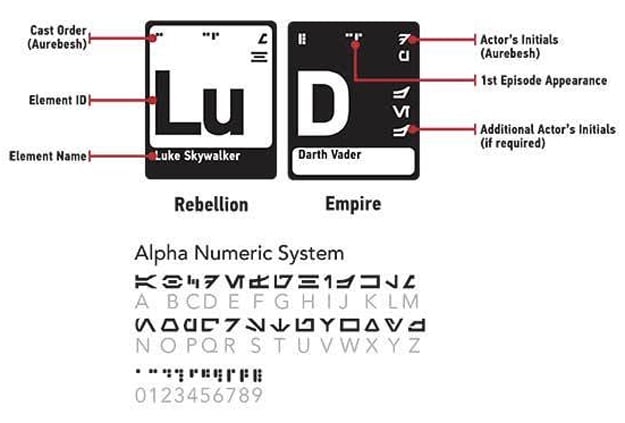 star-wars-episodes-periodic-table