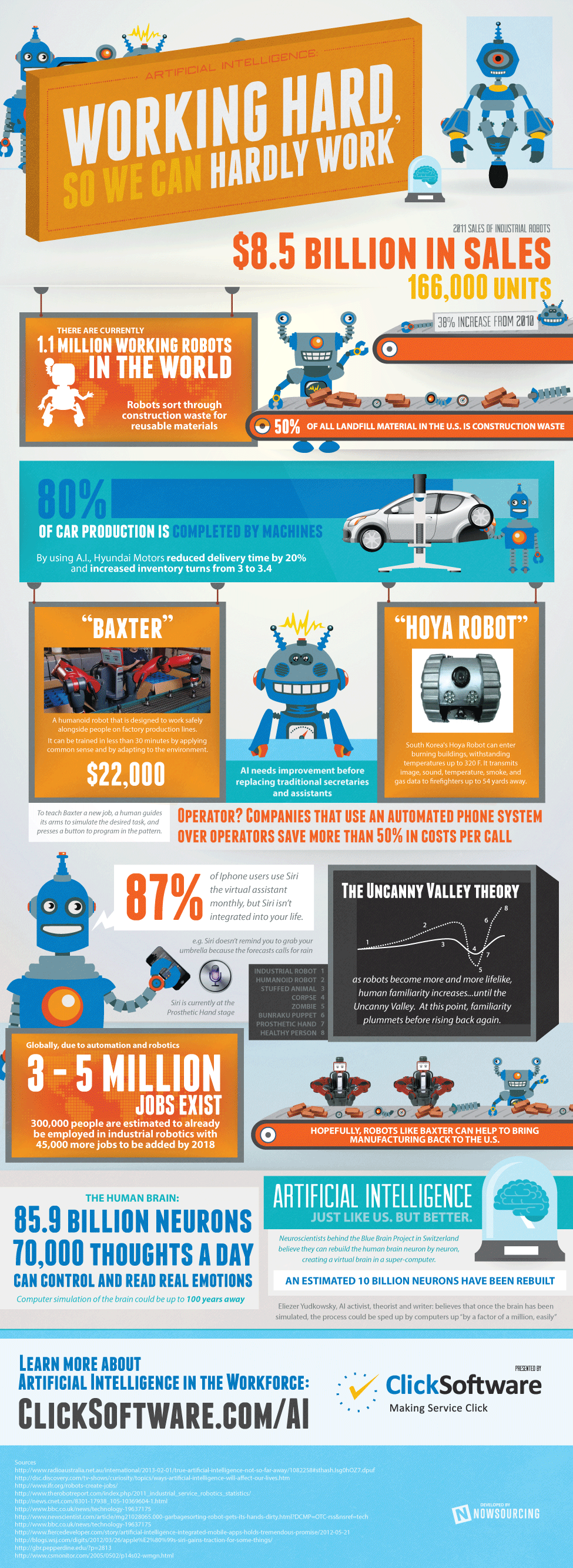 state-of-artificial-intelligence-infographic state-of-artificial-intelligence-infographic