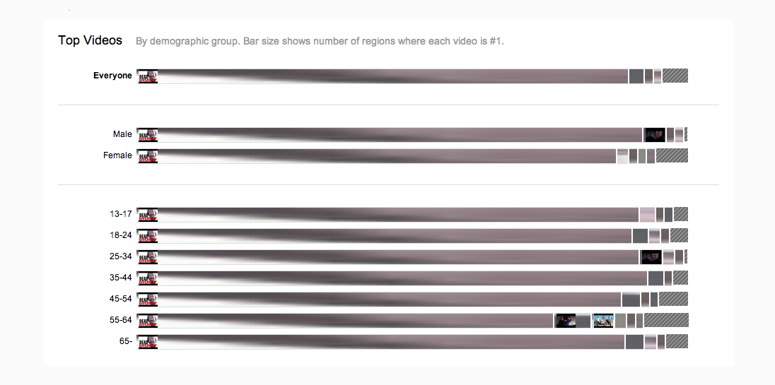 youtube-interactive-trends-map youtube-interactive-trends-map