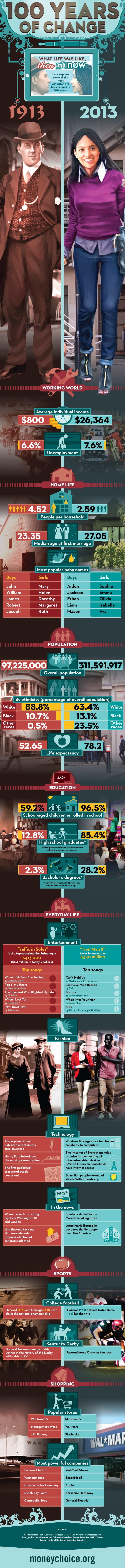 100-years-of-change-infographic 100-years-of-change-infographic