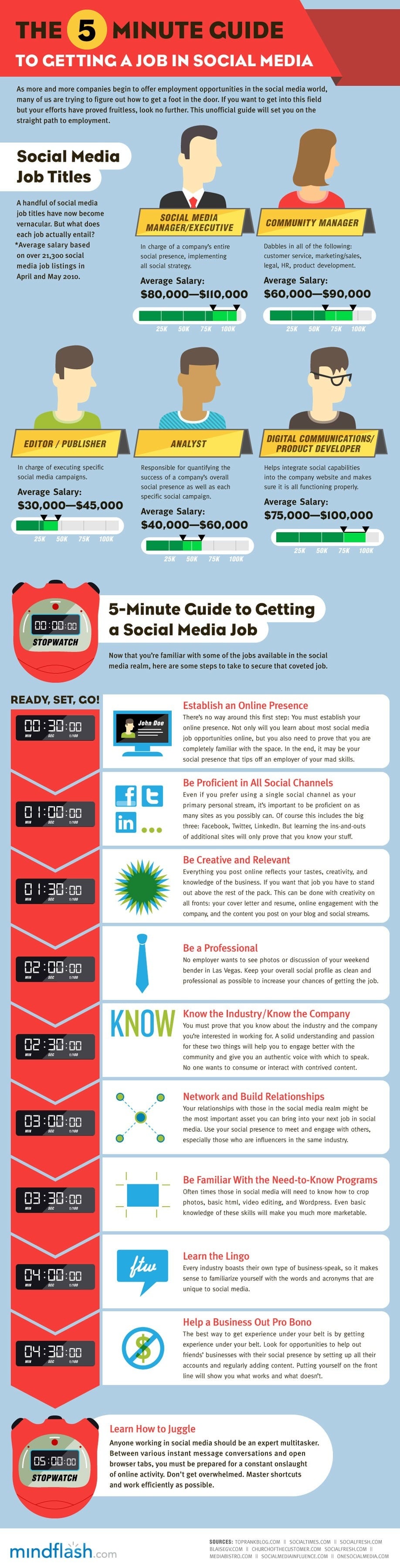 5-minute-guide-job-infographic