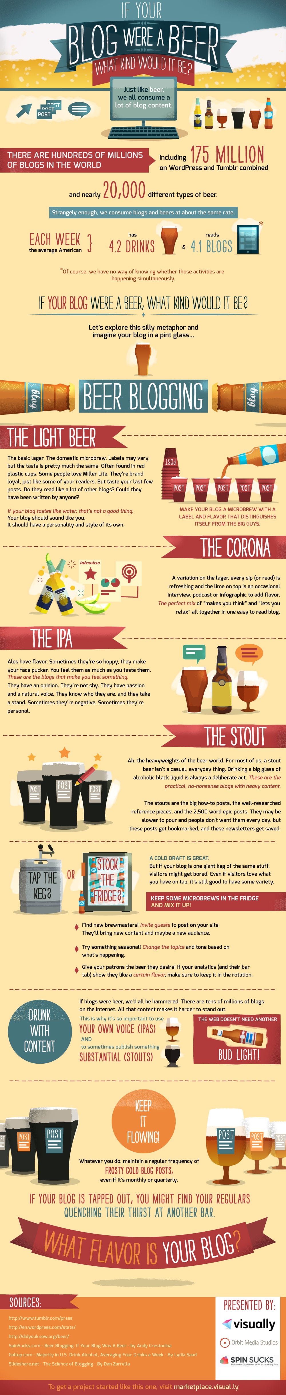 blog-is-like-beer-infographic what-kind-of-beer-blog