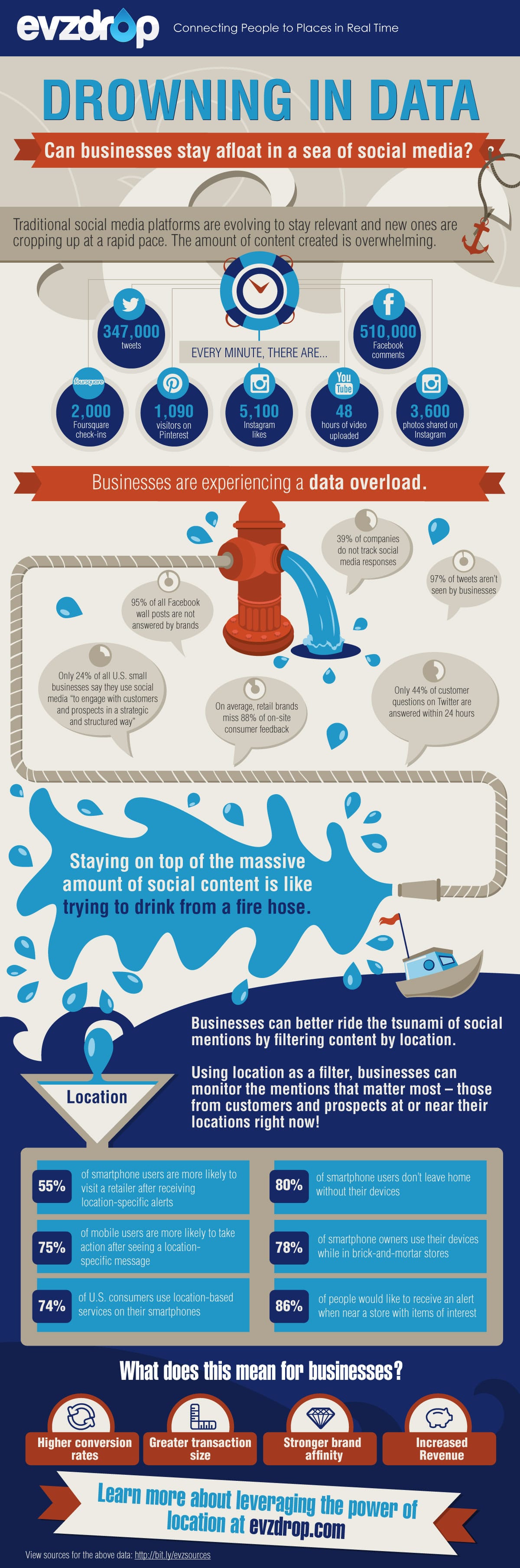business-social-media-data-infographic local-businesses-social-media-data