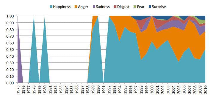 lego-figure-angry-faces lego-minifigs-angry-faces