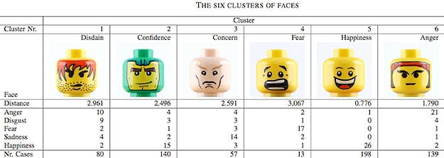 lego-figure-angry-faces lego-minifigs-angry-face