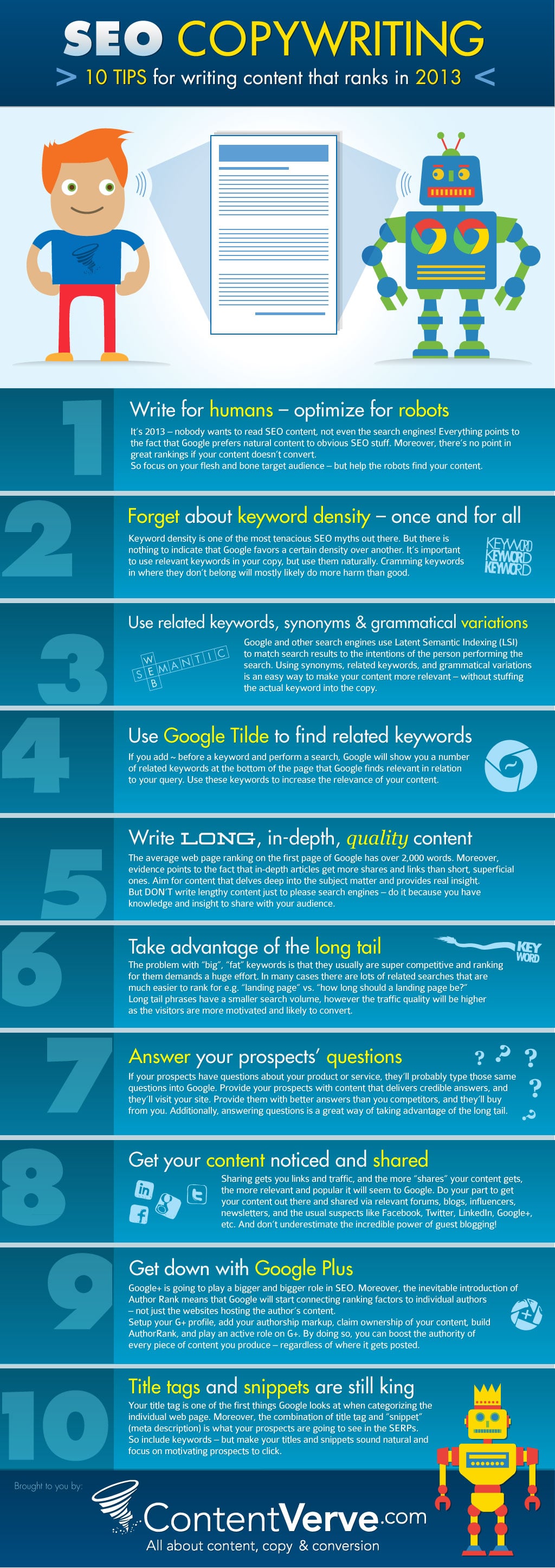 seo-copywriting-content-ranking-infographic seo-copywriting-content-ranking-infographic