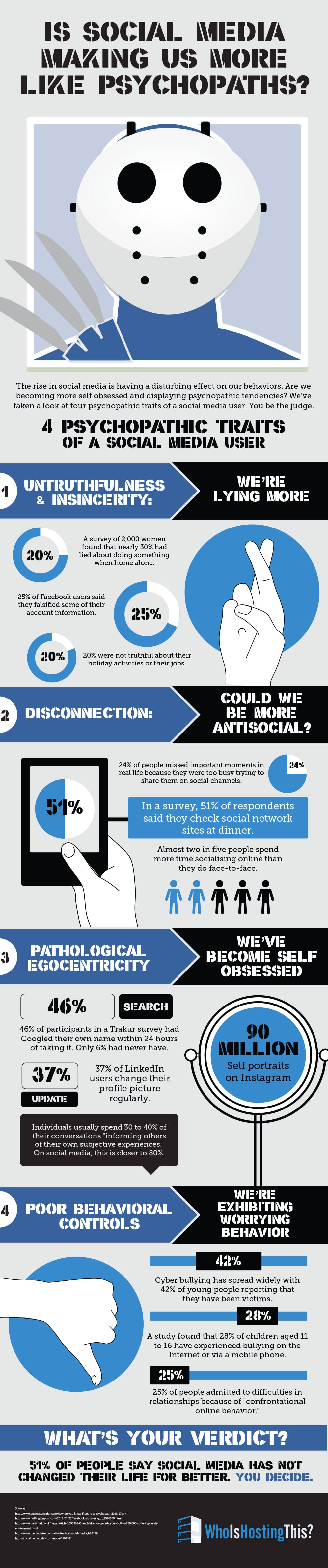 social-media-like-psychopaths-infographic social-media-addicts-psychopaths-infographic