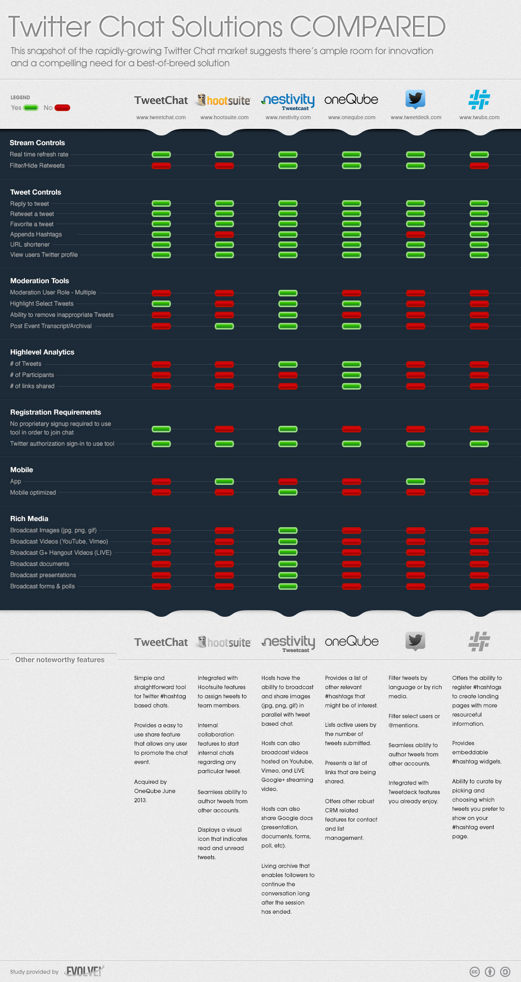 twitter-chat-options-compared-infographic twitter-chat-options-compared-infographic