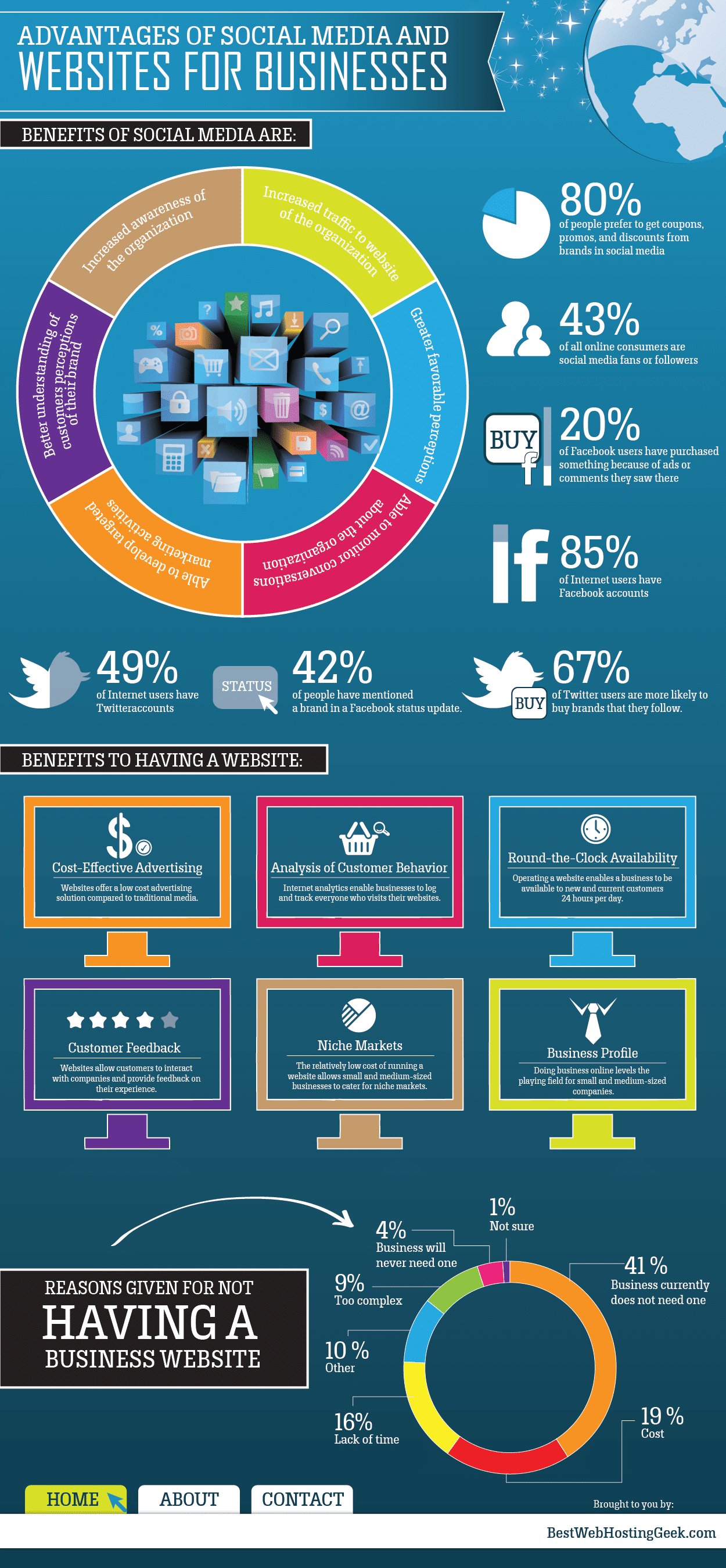 advantages-business-social-media-presence-infographic advantages-business-social-media-presence-infographic