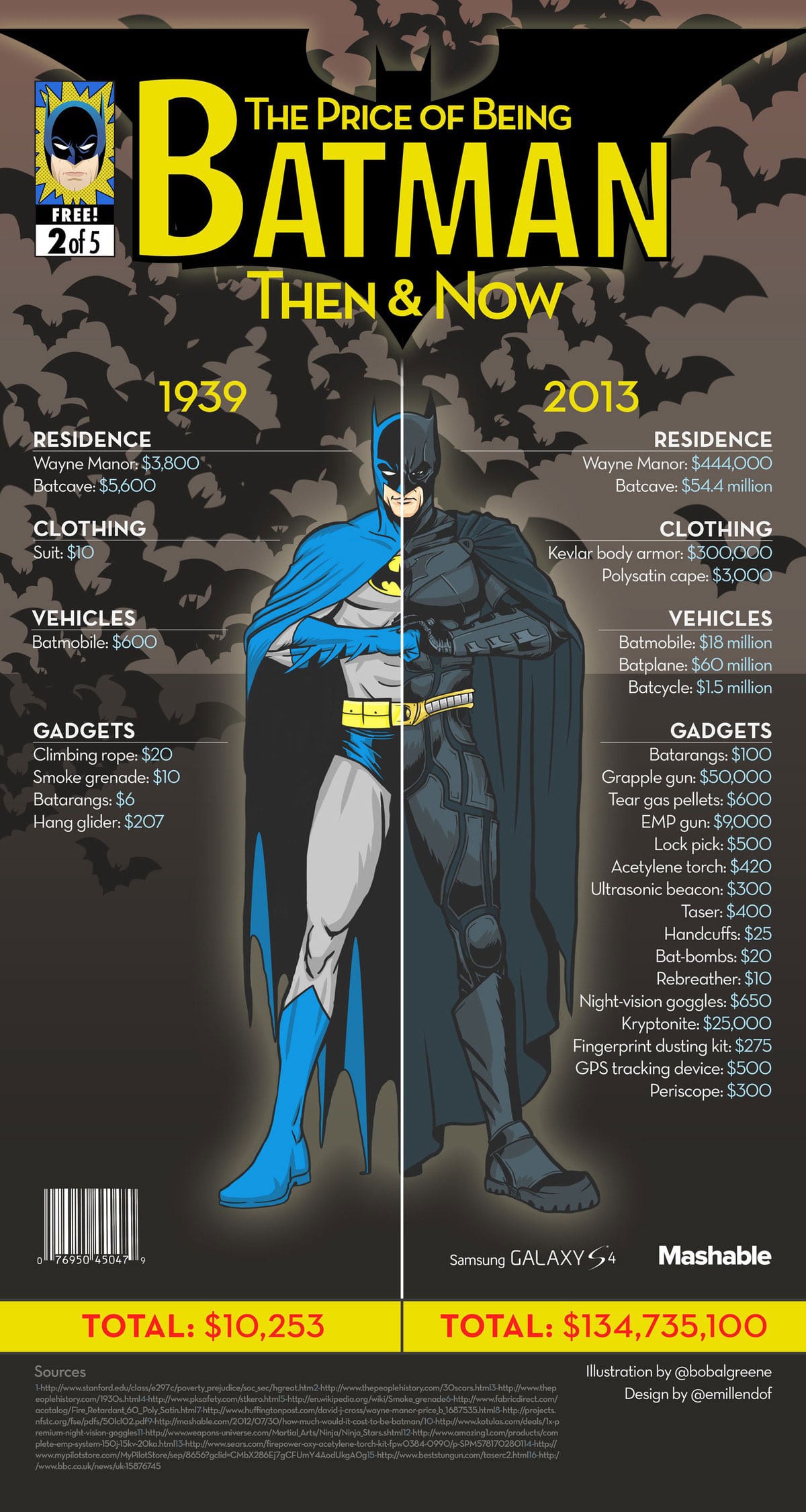 being-batman-1939-2013-infographic being-batman-1939-2013-infographic