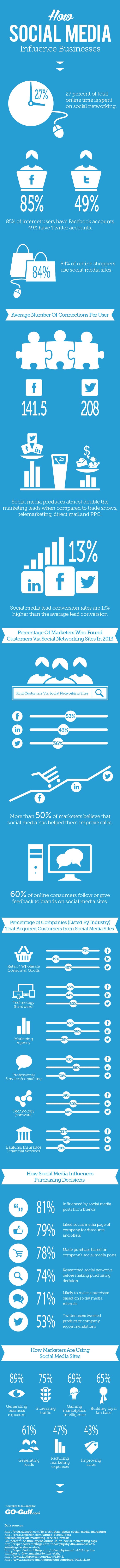 business-social-media-influence-infographic business-social-media-influence-infographic