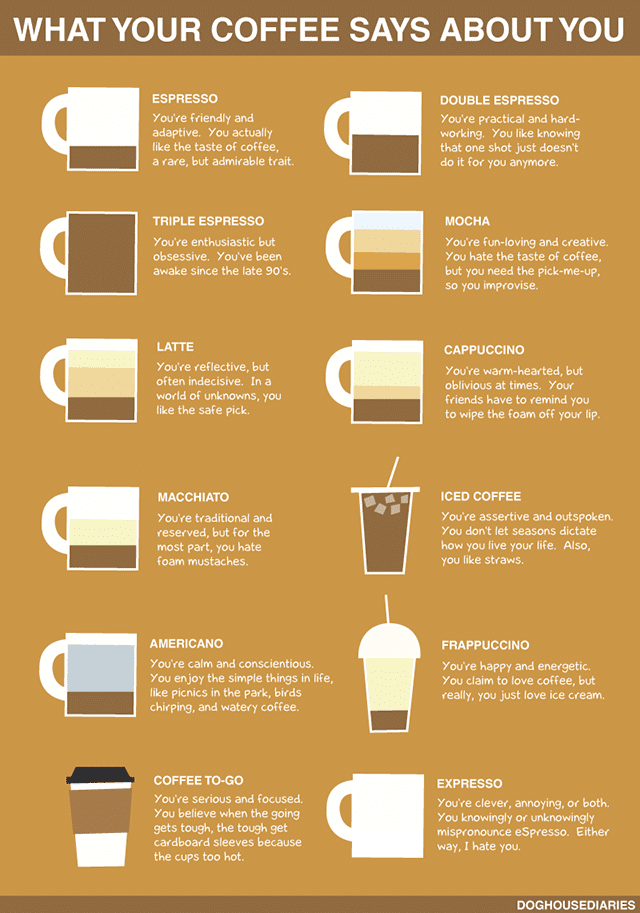 your-choice-of-coffee-infographic your-choice-of-coffee-infographic