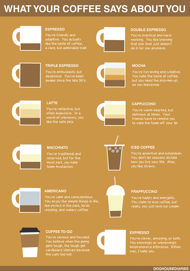 your-choice-of-coffee-infographic