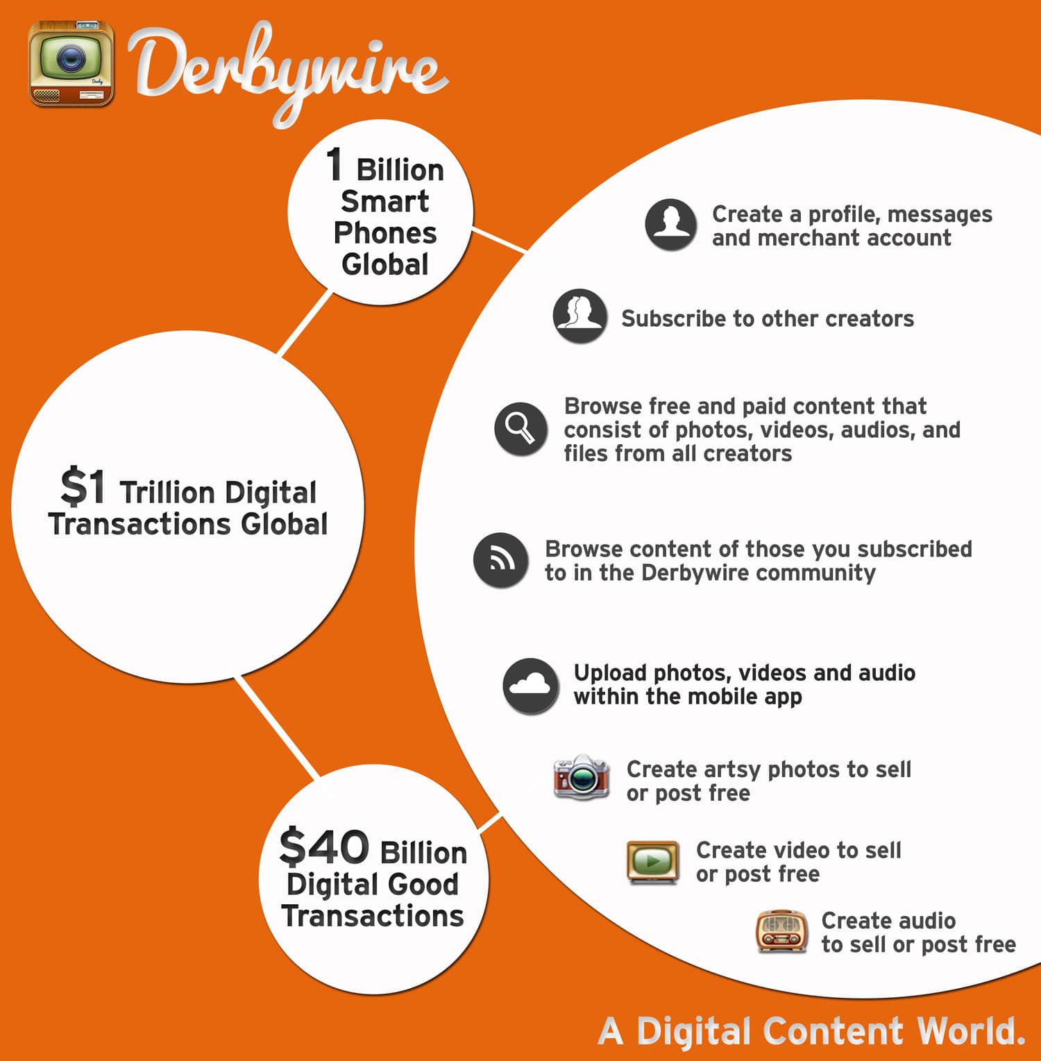 derbywire-social-mobile-marketplace