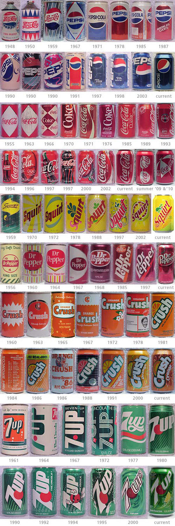 design-evolution-soda-cans