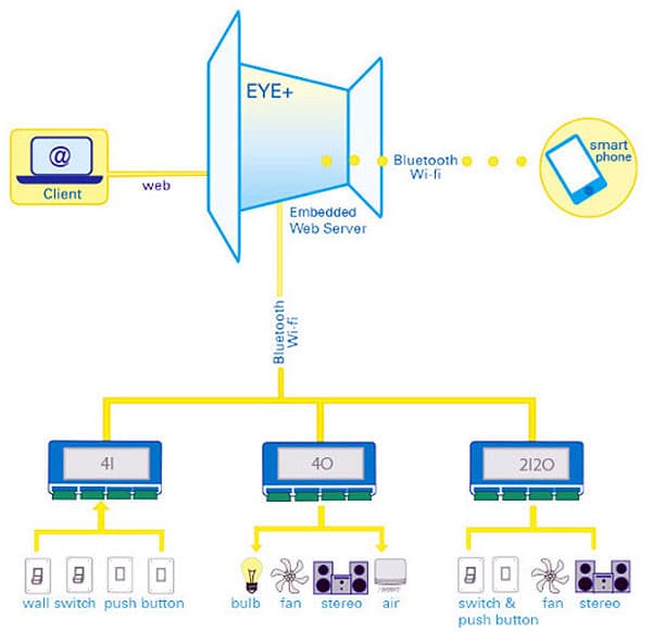 high-tech-window-view breathtaking-view-outside-your-window