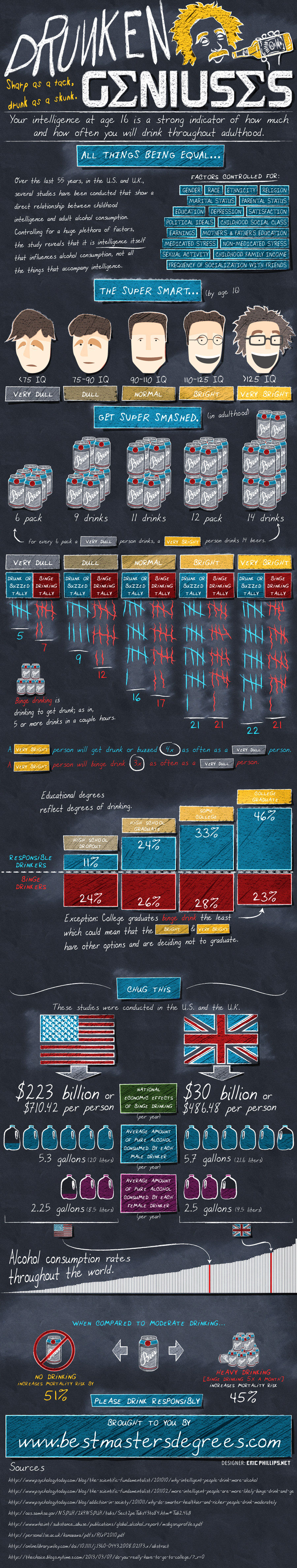 intelligence-alcohol-abuse-study-infographic correlation-between-intelligence-alcohol