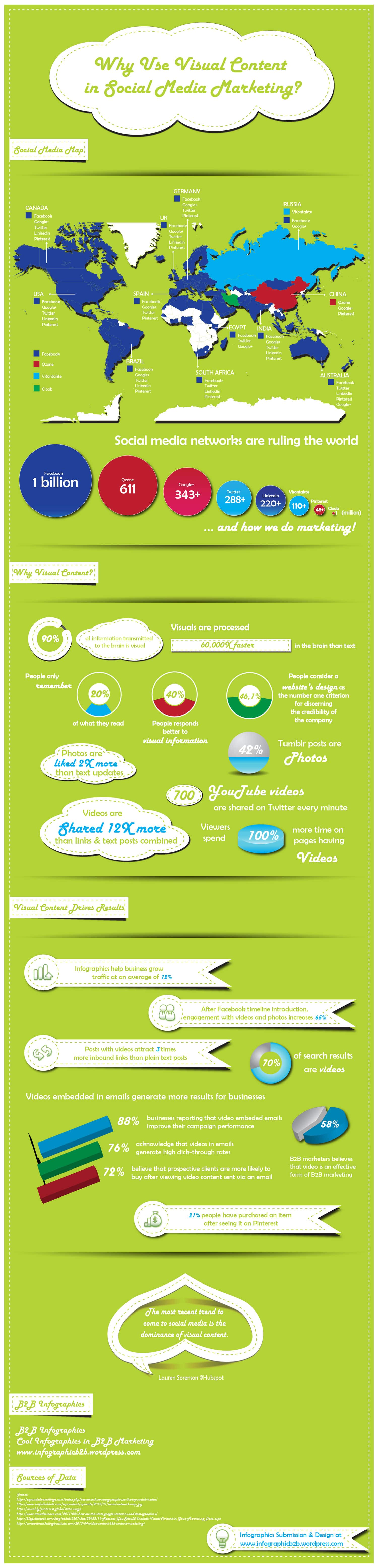 photo-content-social-media-infographic visual-content-social-media-infographic