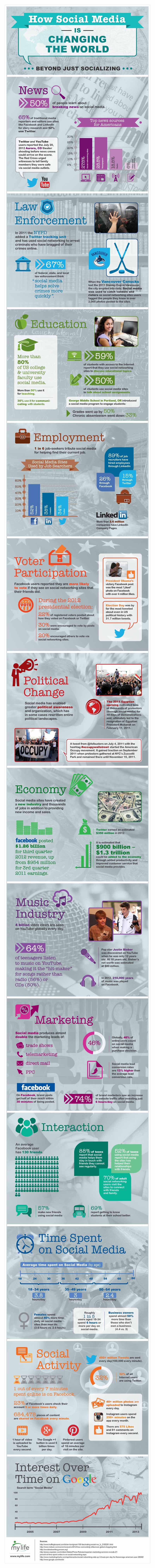 social-media-changing-the-world social-media-changing-the-world