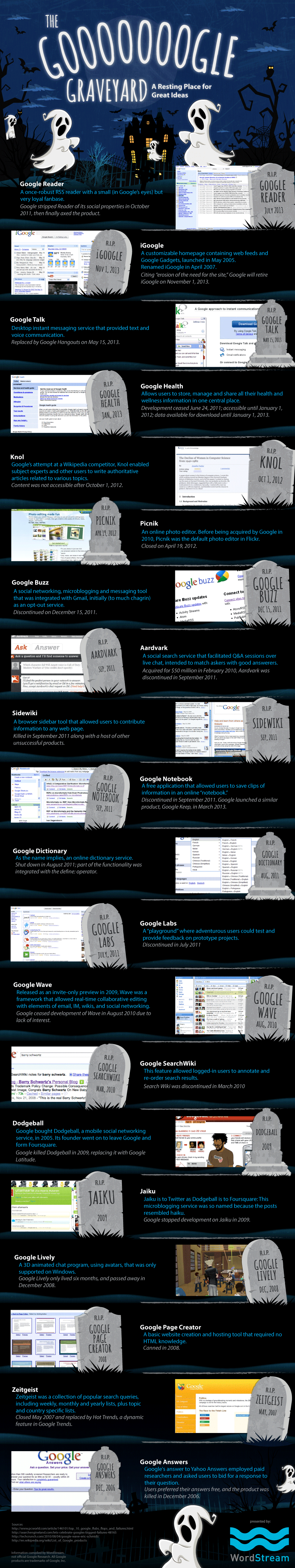 the-google-ideas-graveyard-infographic