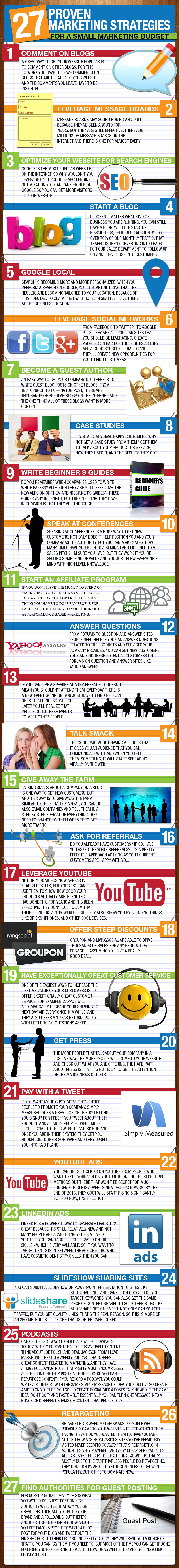 27-marketing-strategies-Budget-Infographic 27-best-marketing-strategies-infographic