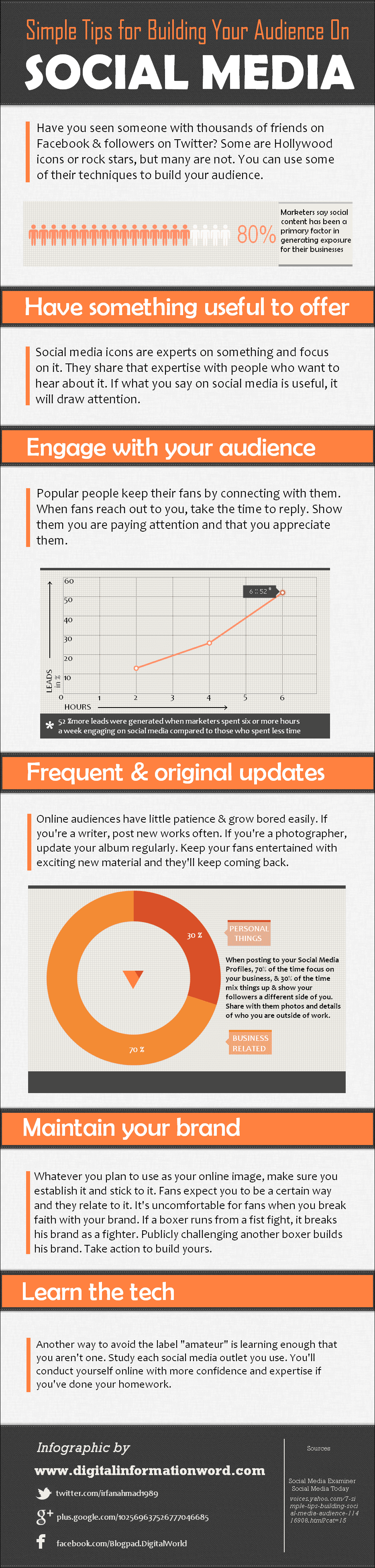 buidling-social-media-audience-infographic buidling-social-media-audience-infographic
