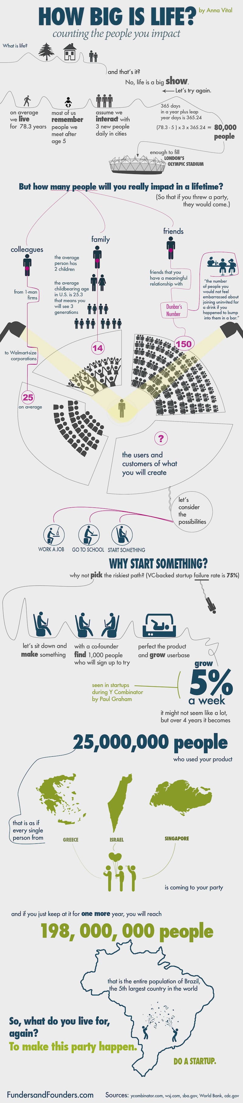 counting-people-you-impact-infographic people-your-business-idea-infographic