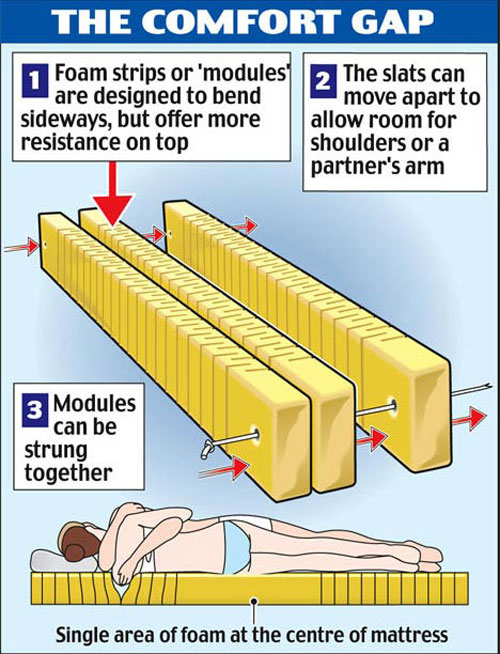 cuddle-mattress-for-couples