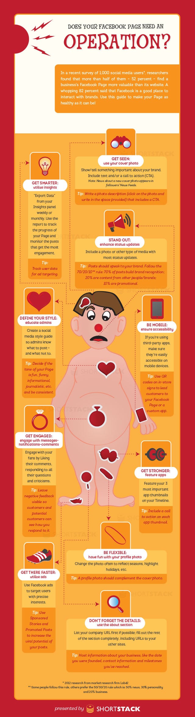 facebook-page-needs-operation-infographic give-your-facebook-an-operation