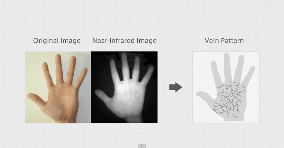 fujitsu-palmprint-reader-technology