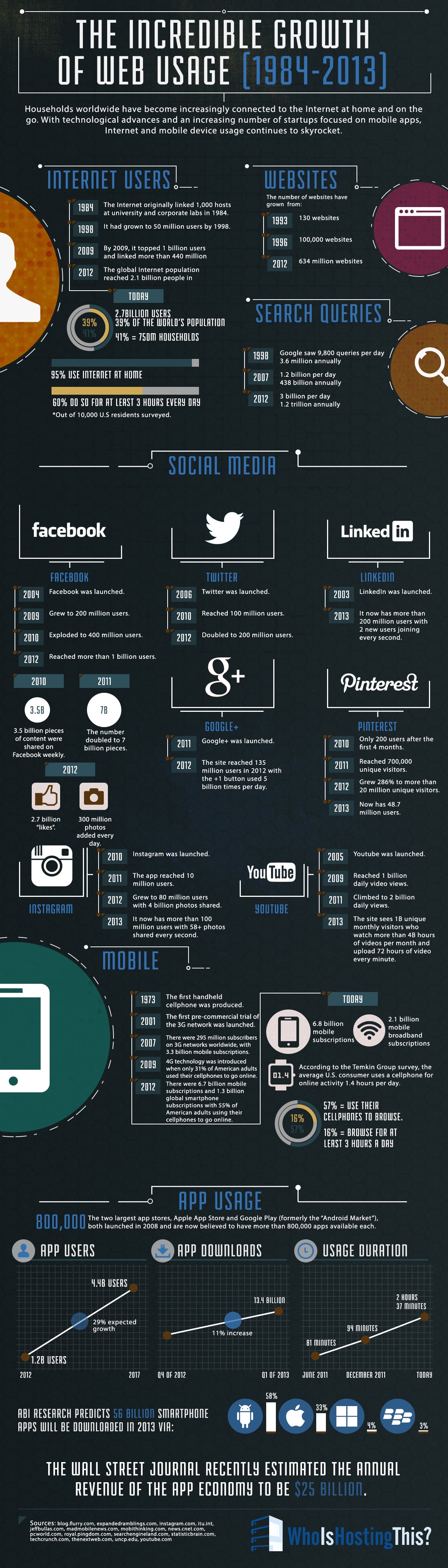 growth-of-web-usage-infographic internet-growth-1984-2013-infographic