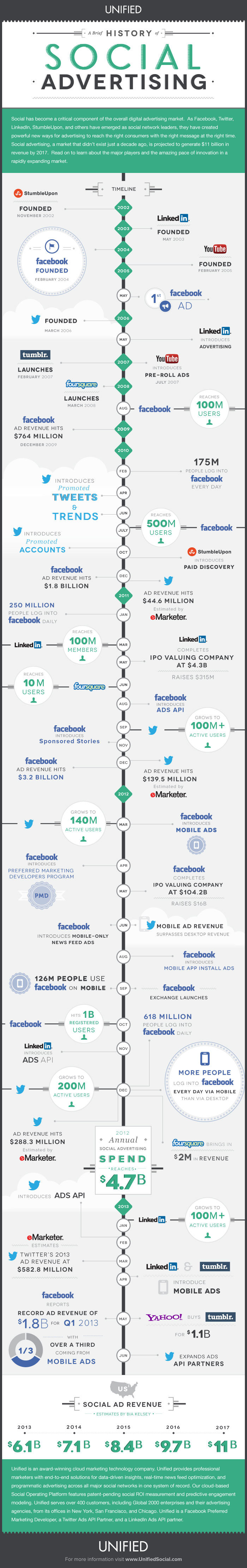 history-of-social-advertising-infographic