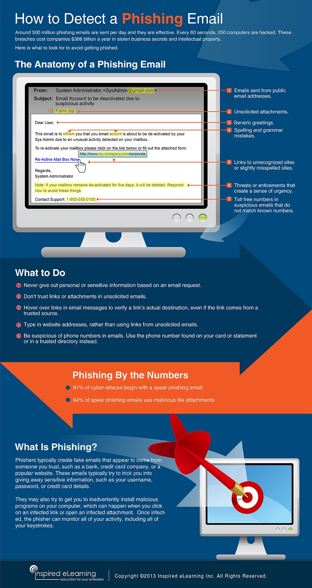 how-to-detect-phishing-email how-to-detect-phishing-email