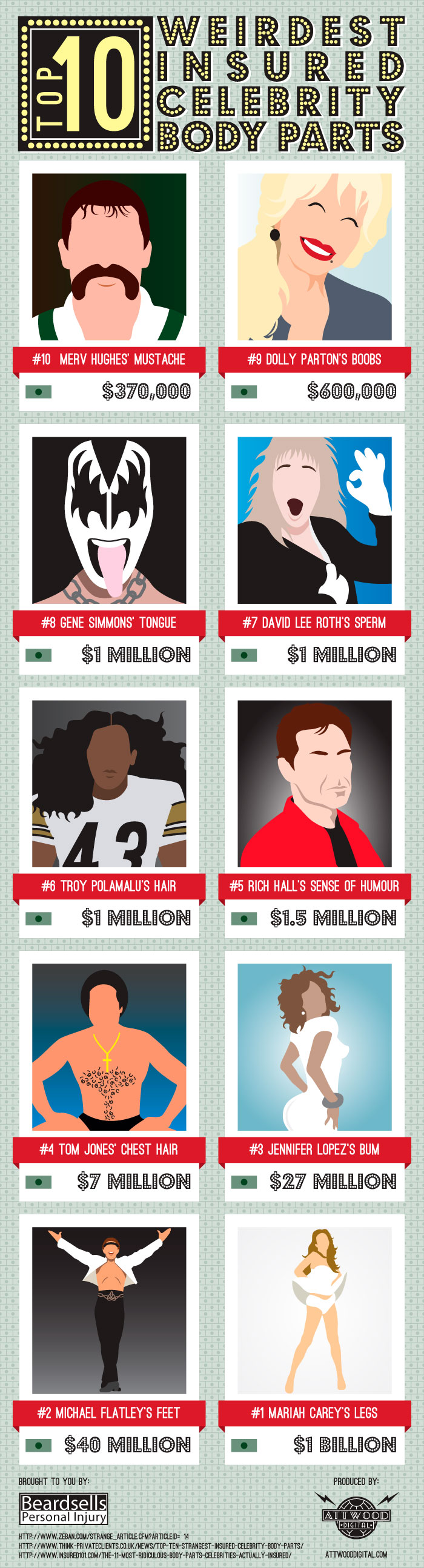 insured-celebrity-body-parts-infographic insured-celebrity-body-parts-infographic