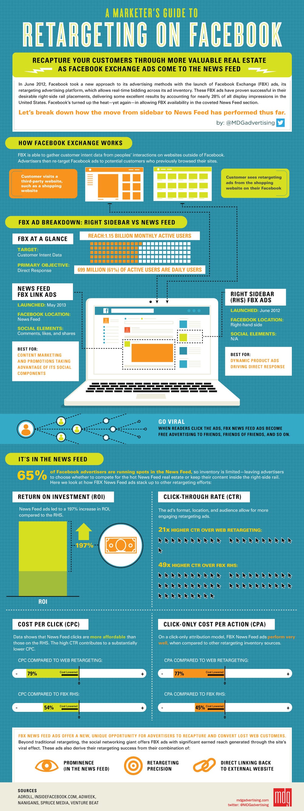 marketers-guide-retargeting-facebook-infographic marketers-guide-retargeting-facebook-infographic